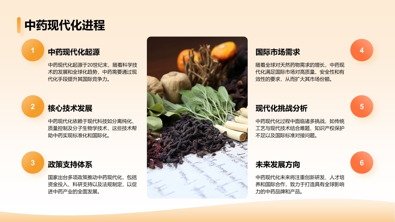 橙色简约风中药现代化研究毕业答辩论文PPT模板