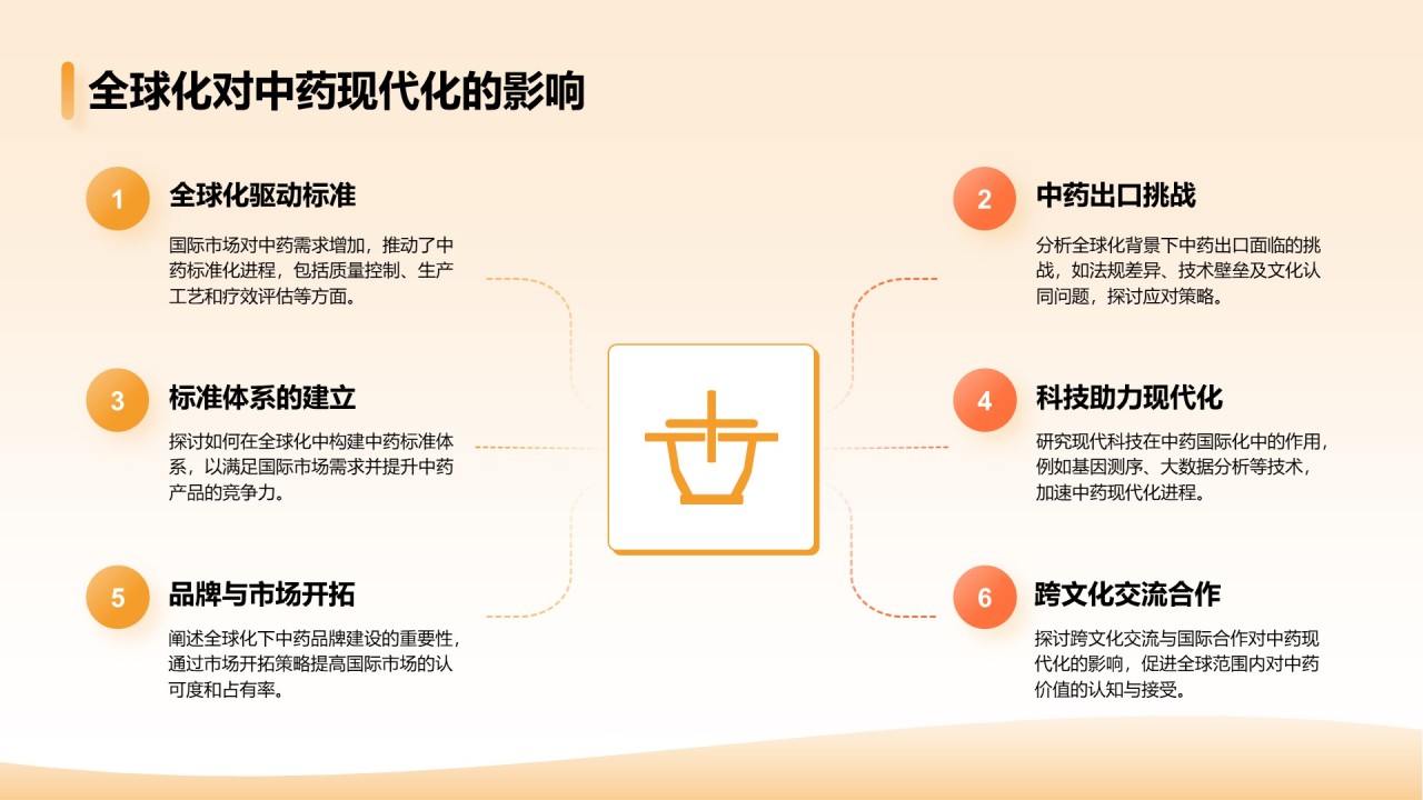 橙色简约风中药现代化研究毕业答辩论文PPT模板
