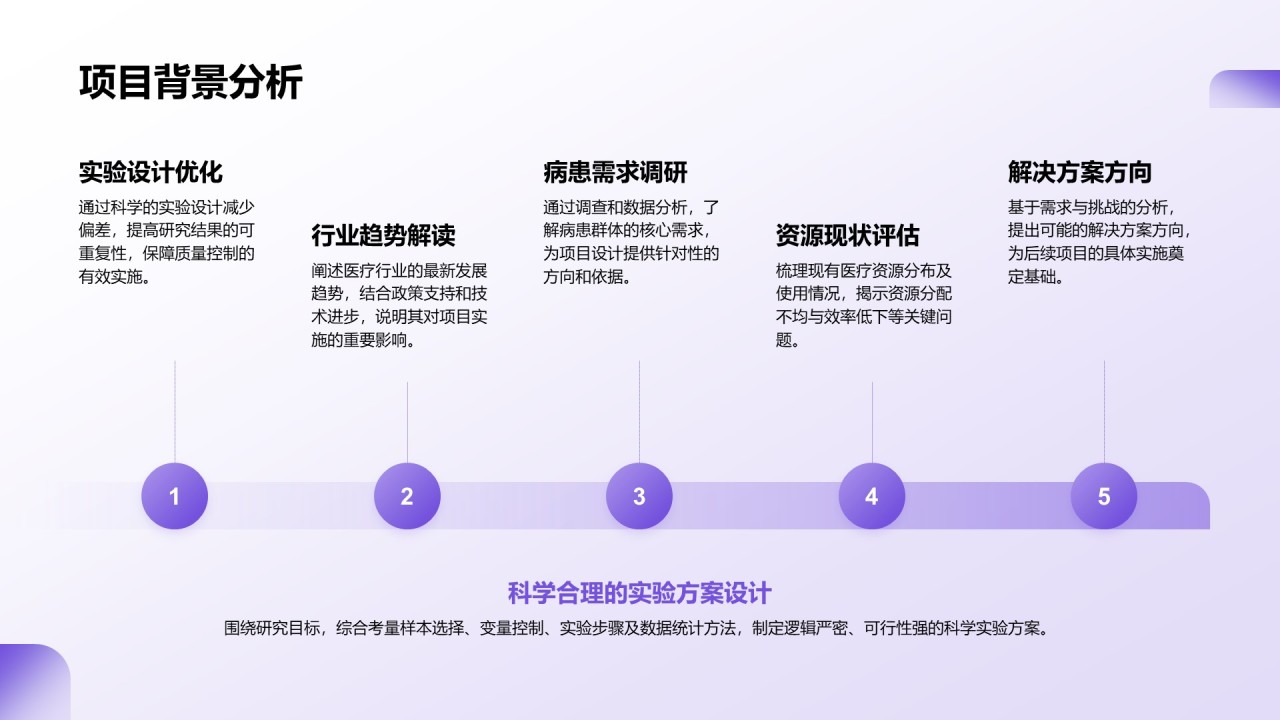 紫色商务风医学项目汇报PPT模板