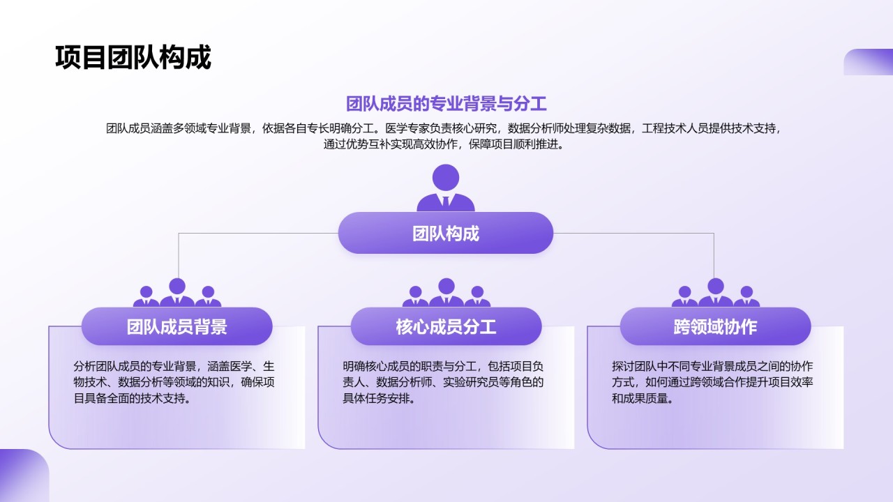 紫色商务风医学项目汇报PPT模板