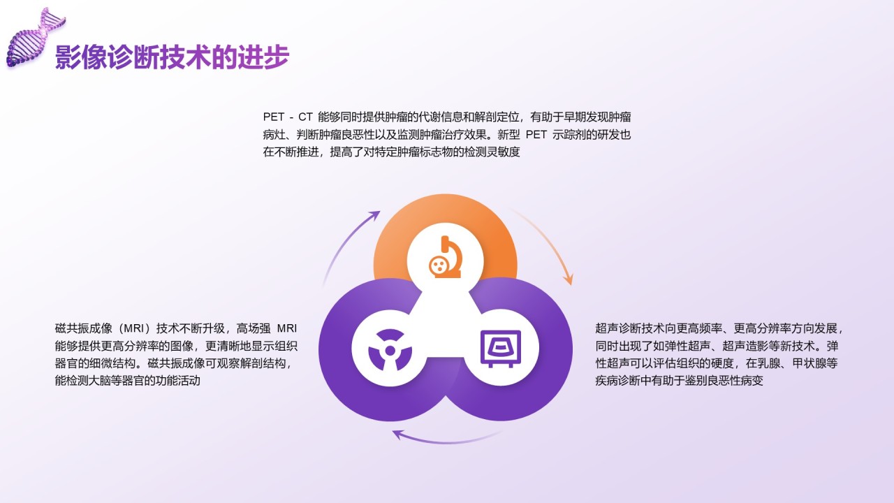 紫色科技风现代医学发展与前沿技术PPT模板