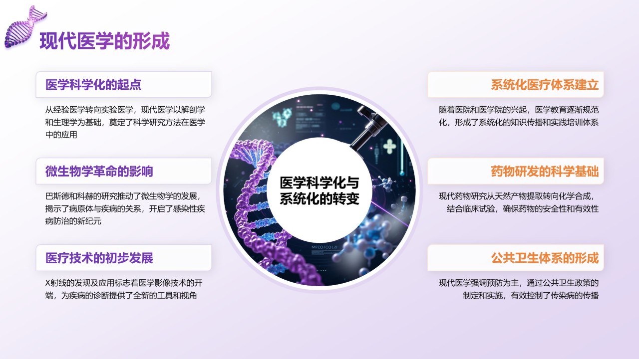 紫色科技风现代医学发展与前沿技术PPT模板