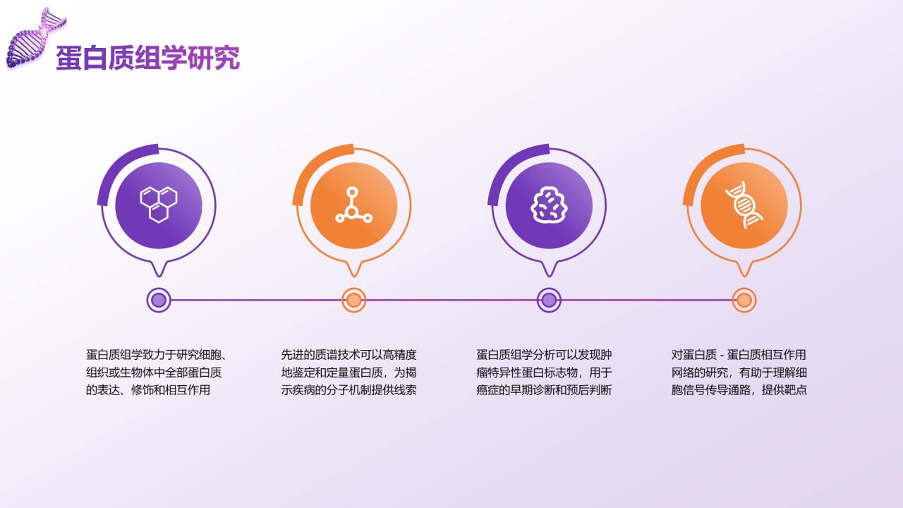 紫色科技风现代医学发展与前沿技术PPT模板