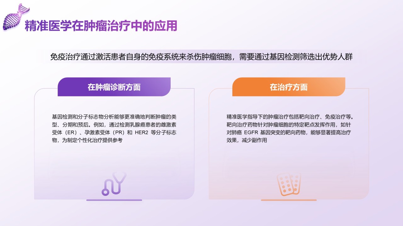 紫色科技风现代医学发展与前沿技术PPT模板