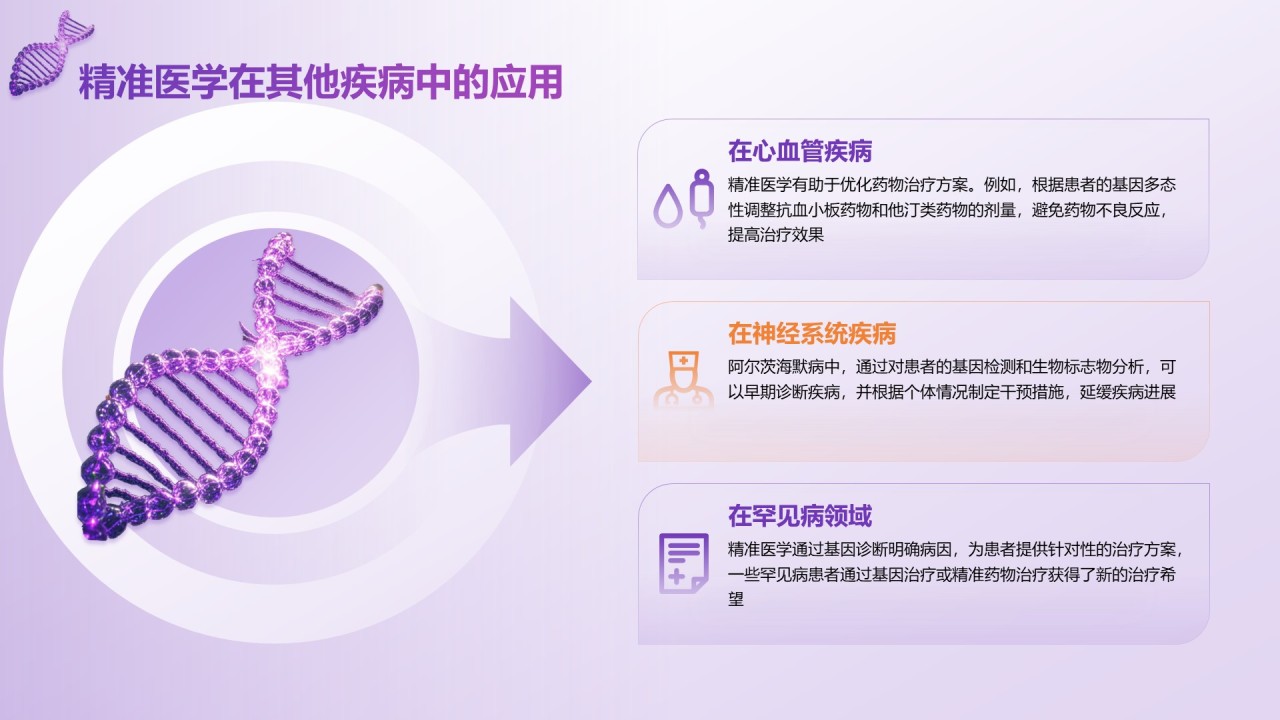 紫色科技风现代医学发展与前沿技术PPT模板