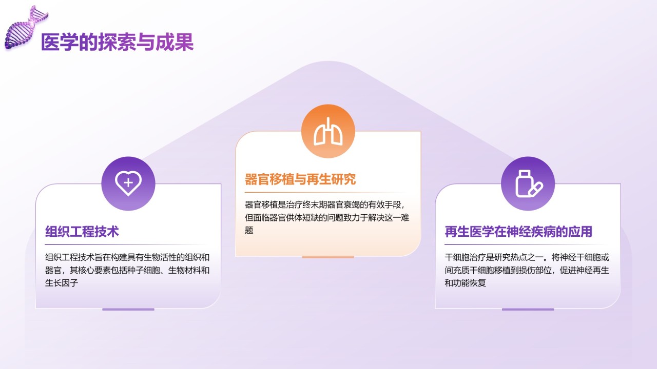 紫色科技风现代医学发展与前沿技术PPT模板