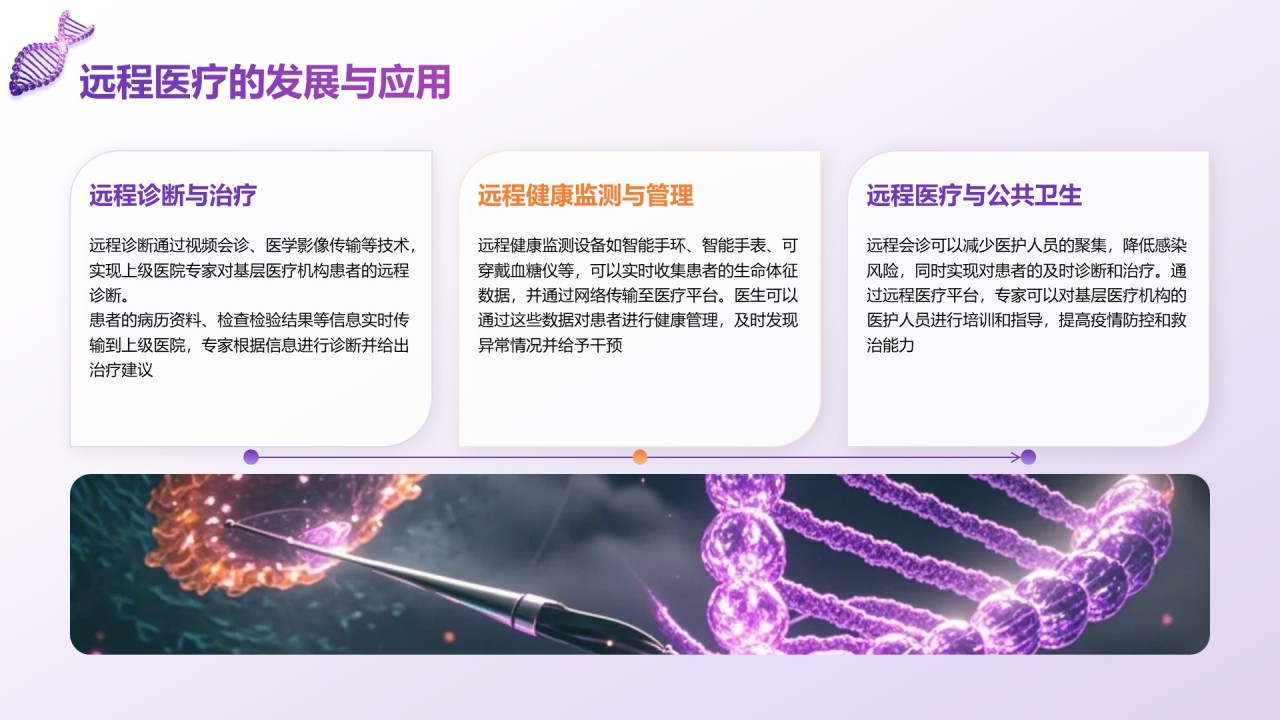紫色科技风现代医学发展与前沿技术PPT模板