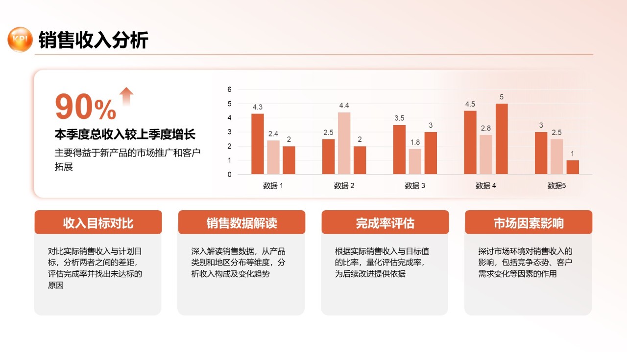 红色商务风季度业绩分析与经验分享PPT模板
