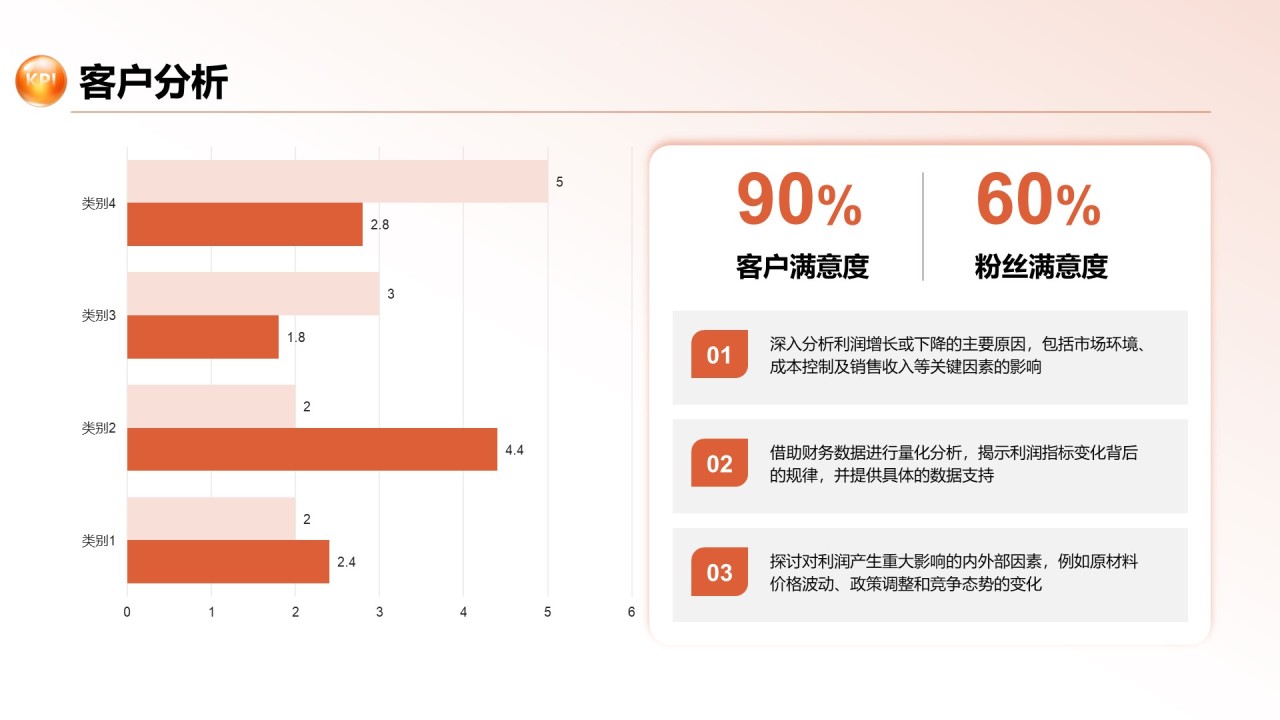 红色商务风季度业绩分析与经验分享PPT模板