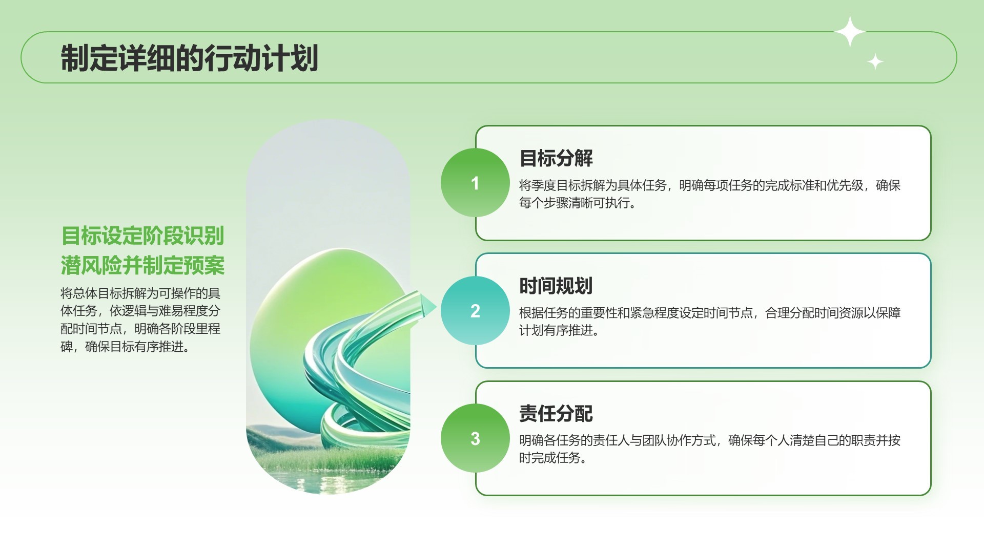绿色扁平风季度目标设定与执行方案PPT模板