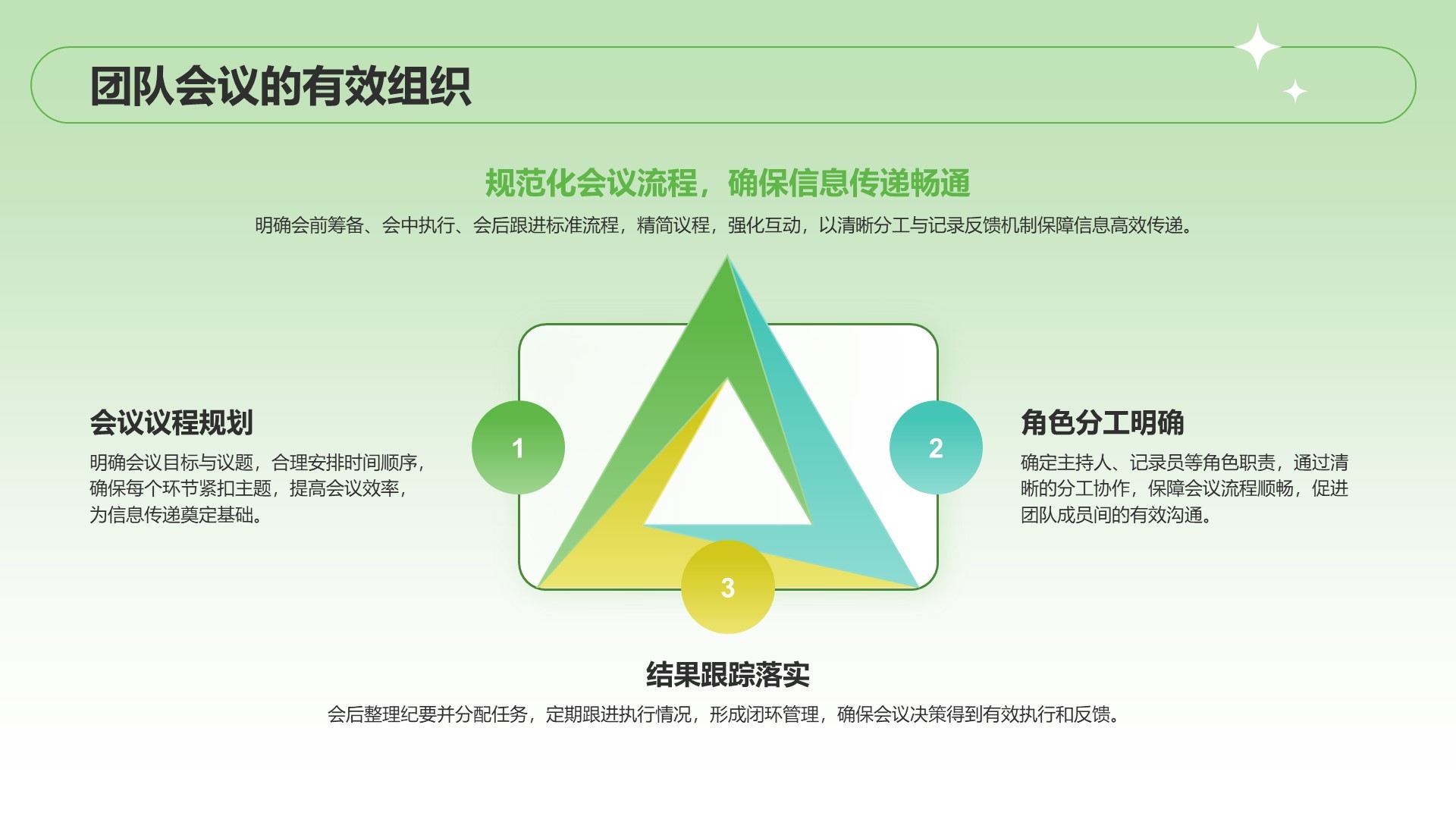 绿色扁平风季度目标设定与执行方案PPT模板