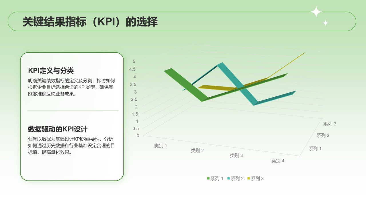 绿色扁平风季度目标设定与执行方案PPT模板