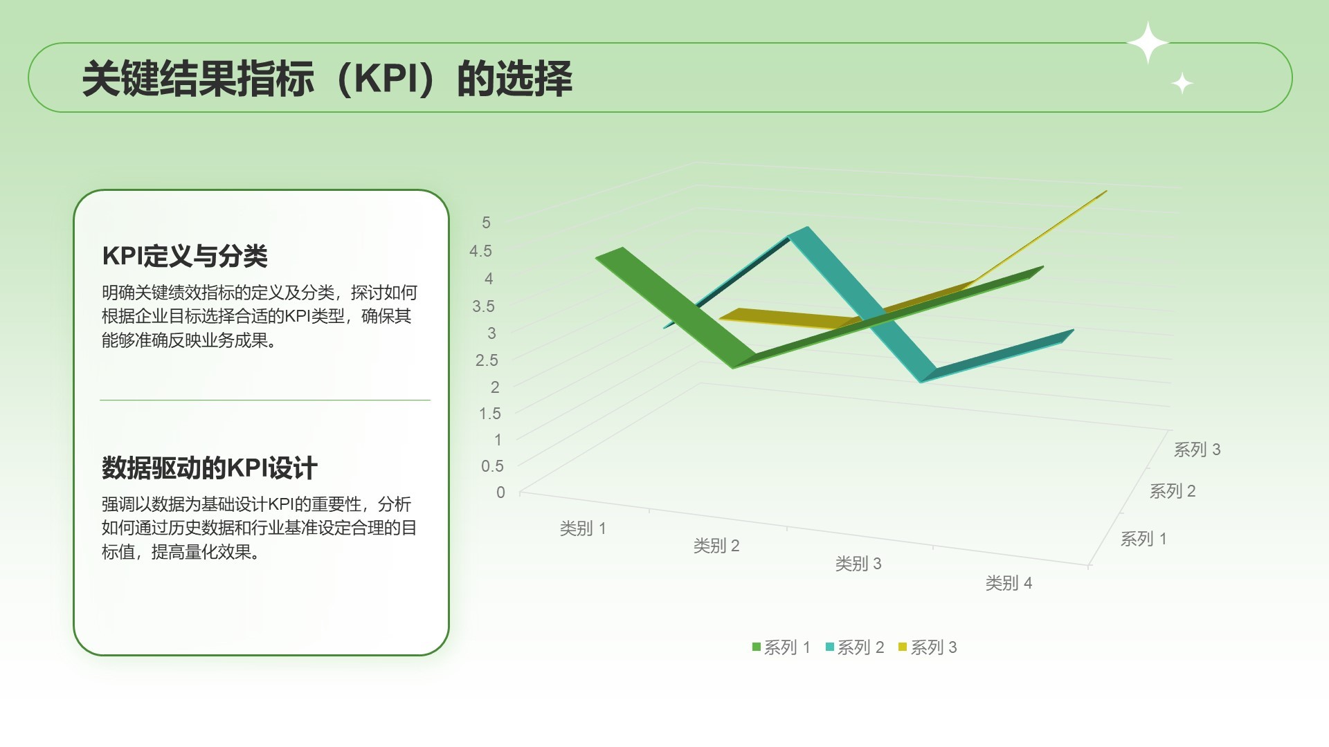 绿色扁平风季度目标设定与执行方案PPT模板