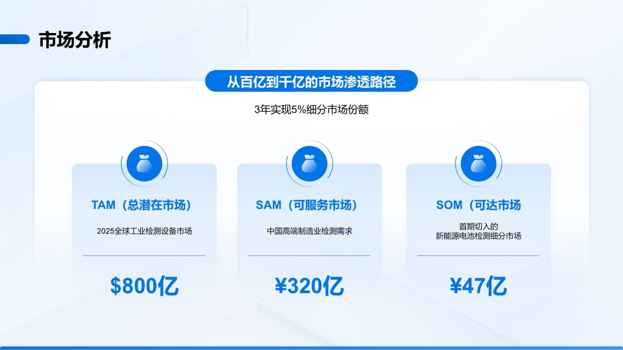 蓝色商务风创新创业计划书汇报PPT模板