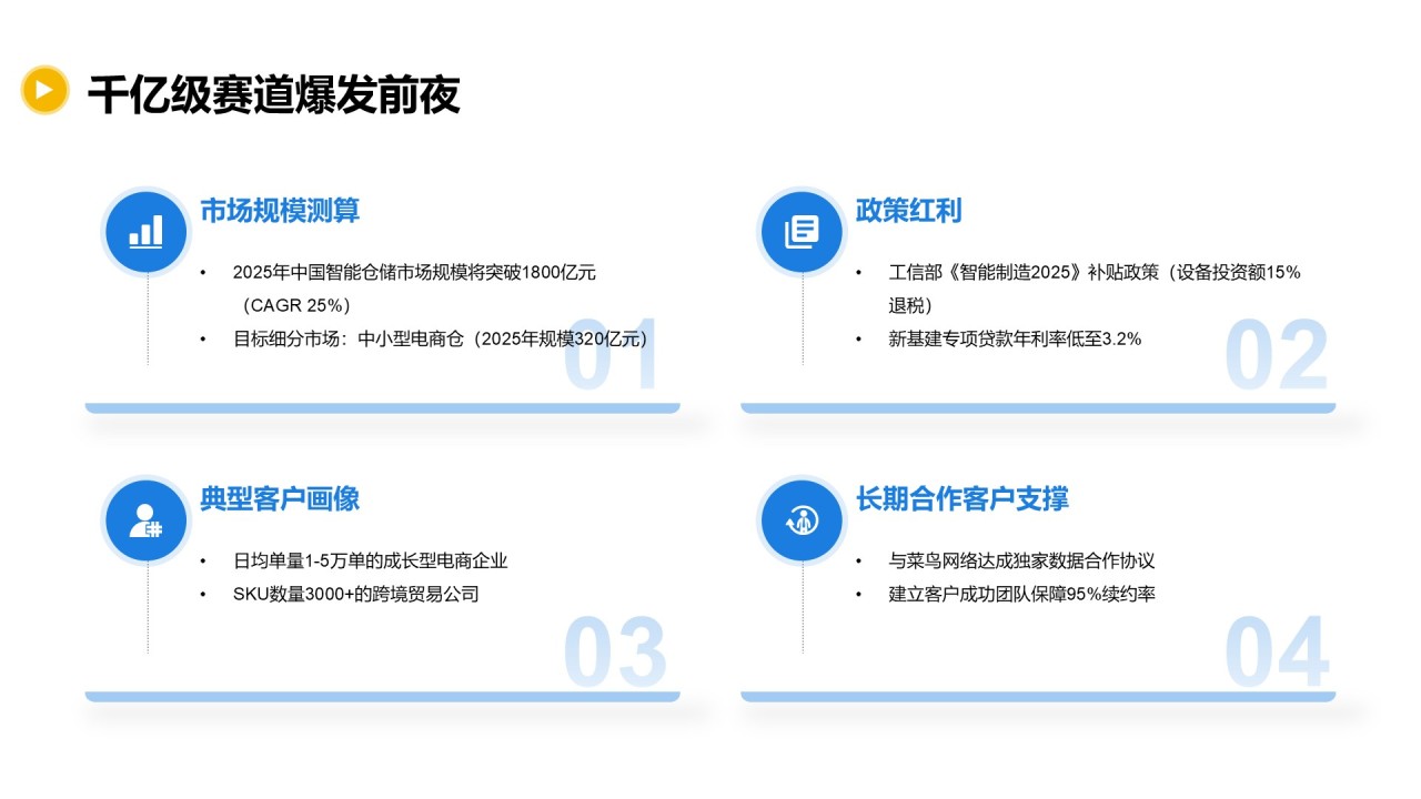 蓝色商务风初创公司融资计划PPT模板