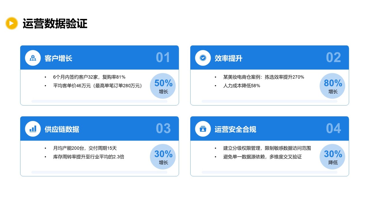 蓝色商务风初创公司融资计划PPT模板