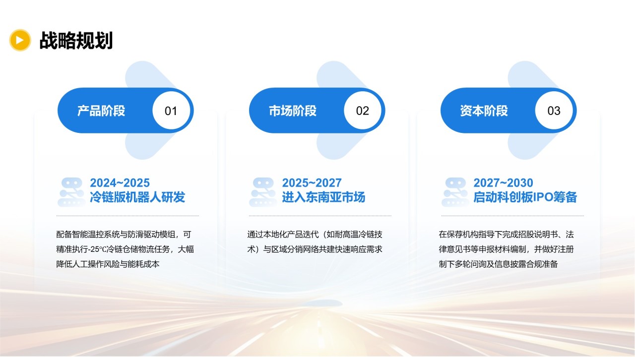 蓝色商务风初创公司融资计划PPT模板
