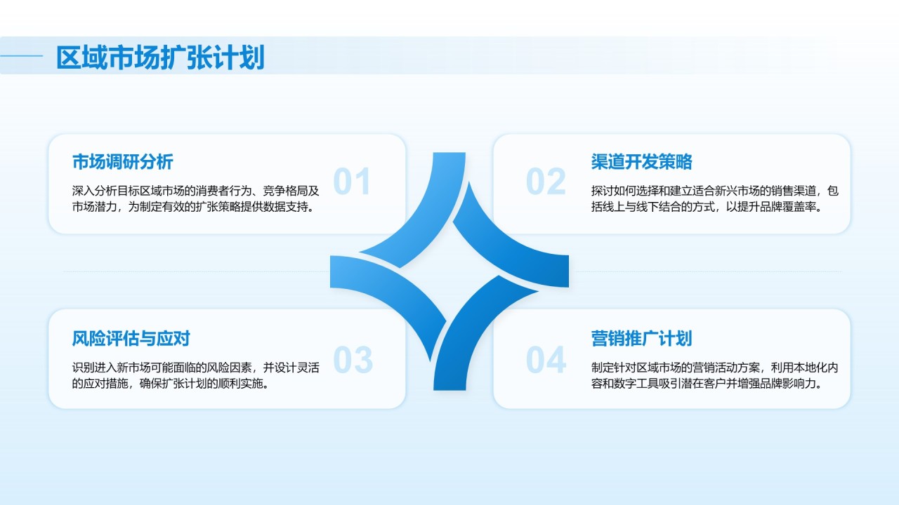 蓝色商务风季度市场趋势与增长计划PPT模板