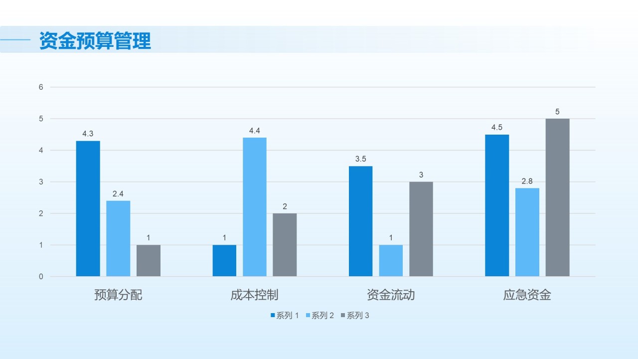 蓝色商务风季度市场趋势与增长计划PPT模板