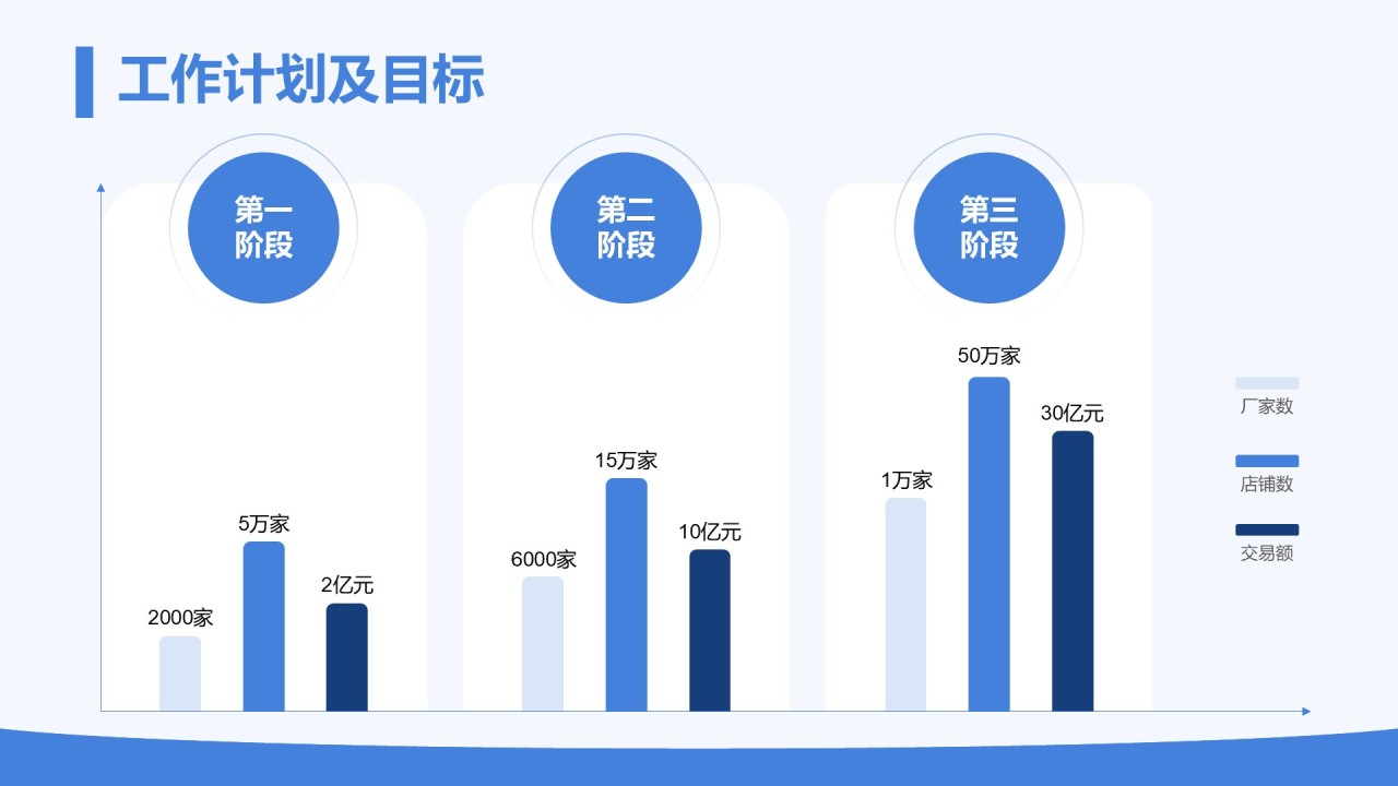 蓝色商务风季度目标设定与执行方案PPT模板