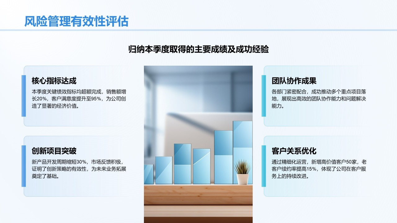蓝色商务风季度绩效与目标复盘PPT模板