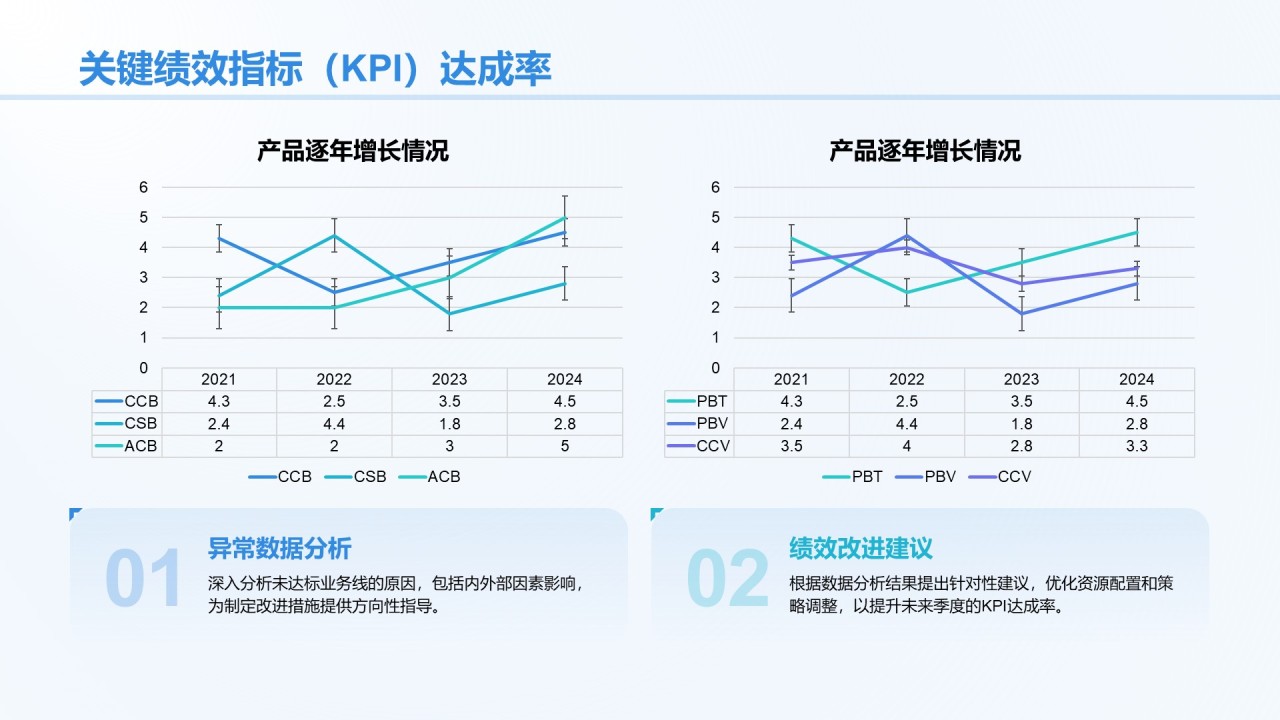 蓝色商务风季度绩效与目标复盘PPT模板