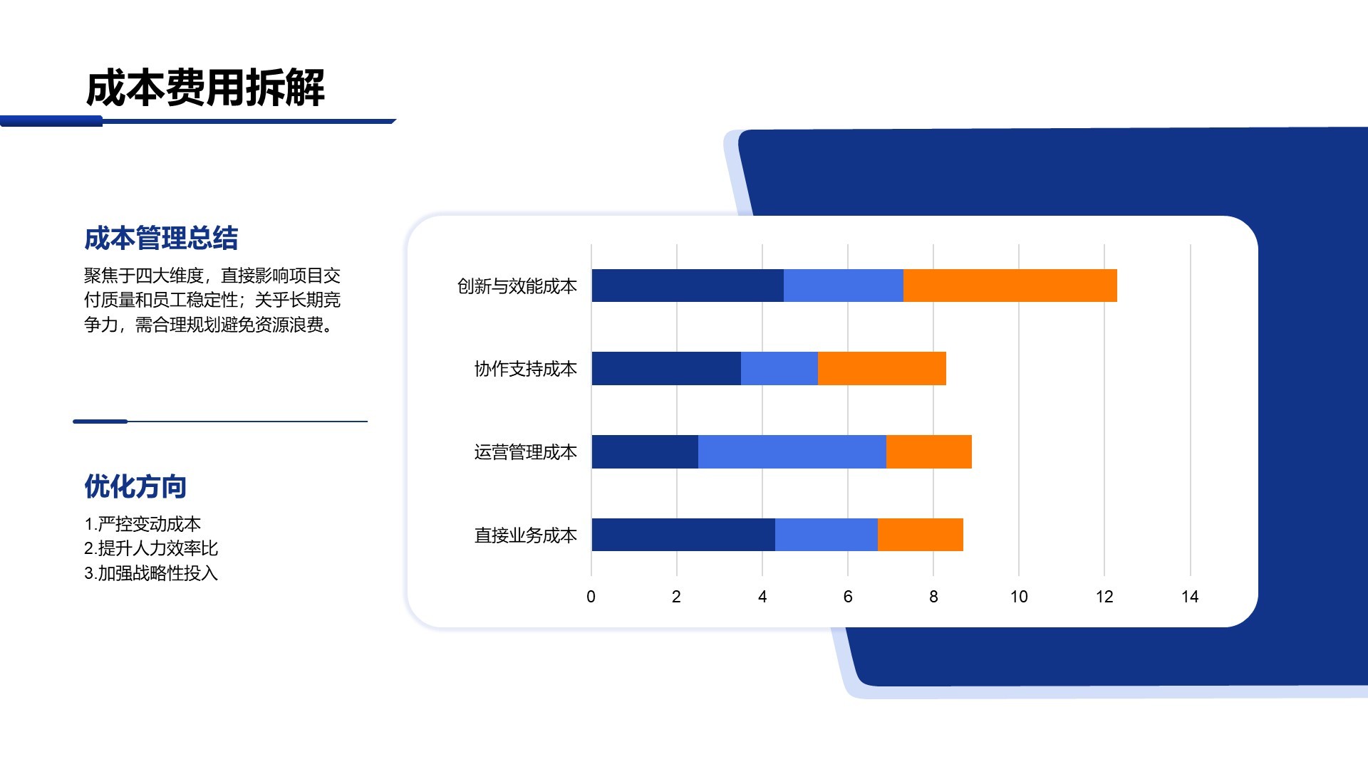 蓝色商务风季度财务与市场表现分析PPT模板