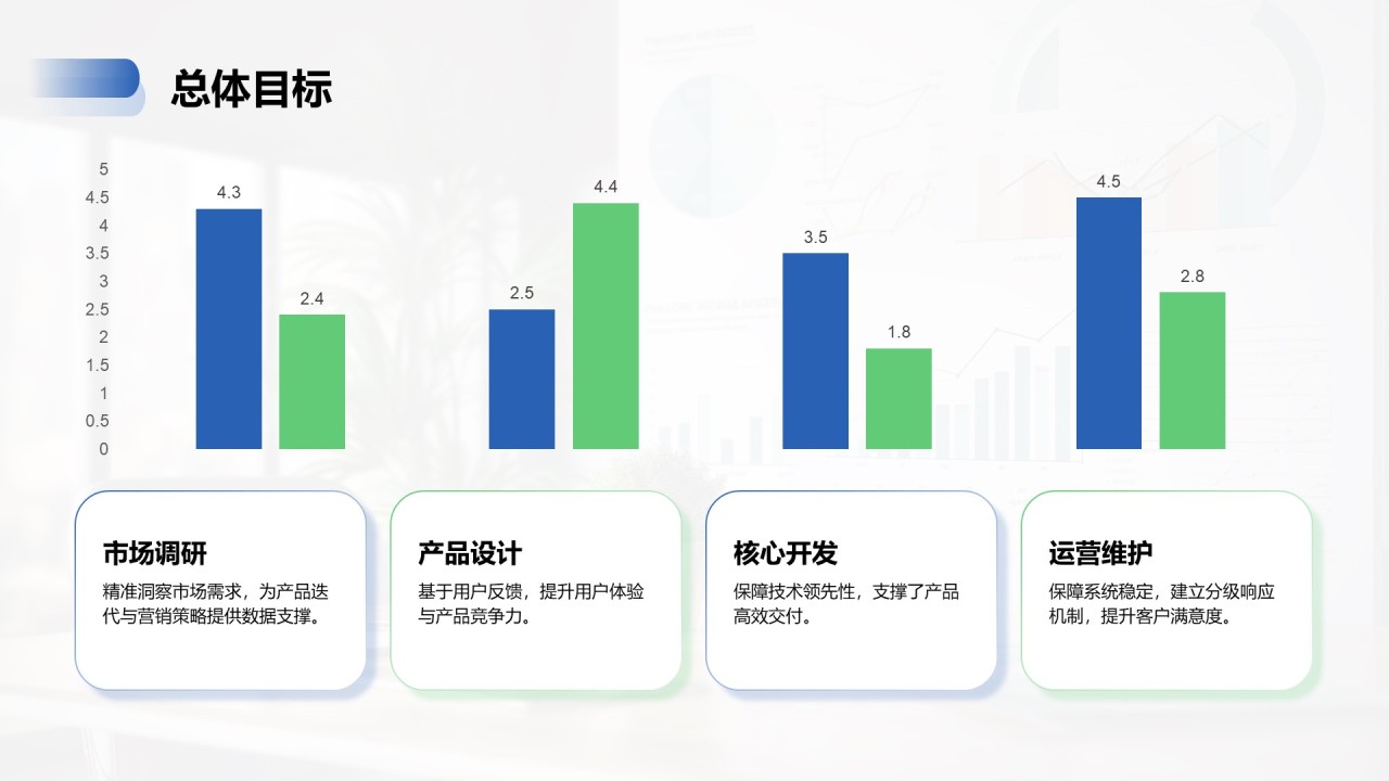 蓝色商务风季度部门总结报告PPT模板