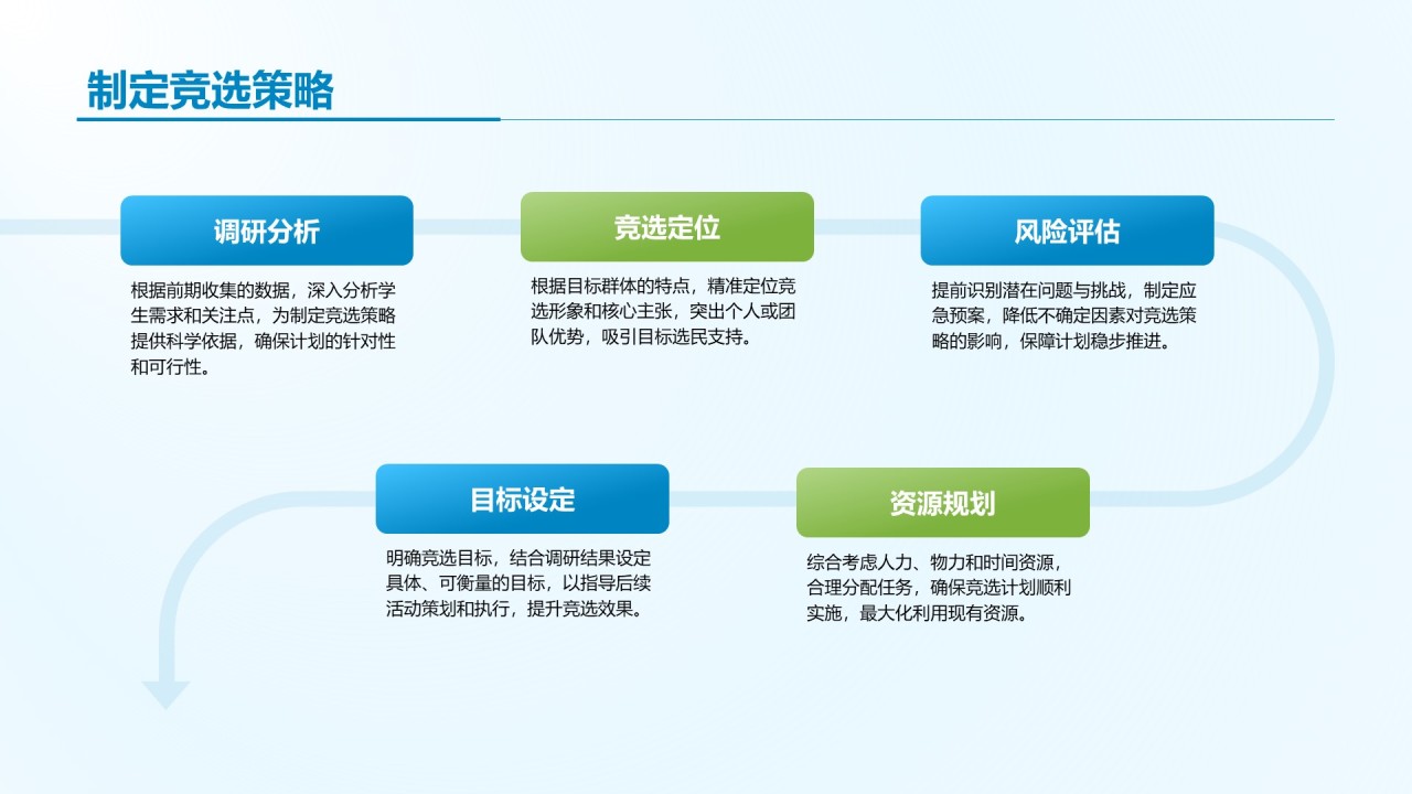 蓝色商务风学生会竞选答辩PPT模板