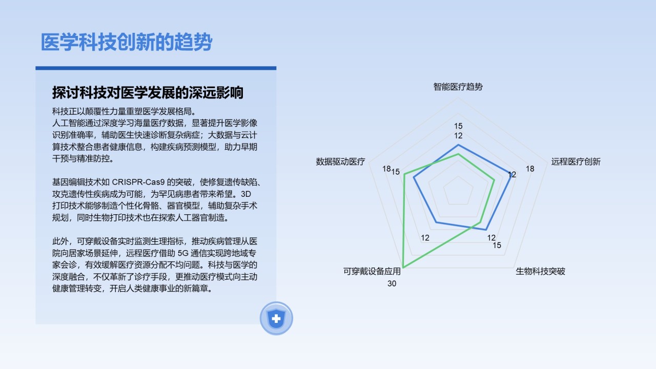 蓝色插画风医学学术会议汇报PPT模板
