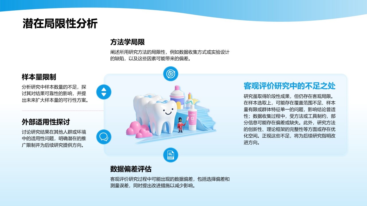 蓝色3D风口腔医学研究毕业答辩PPT模板