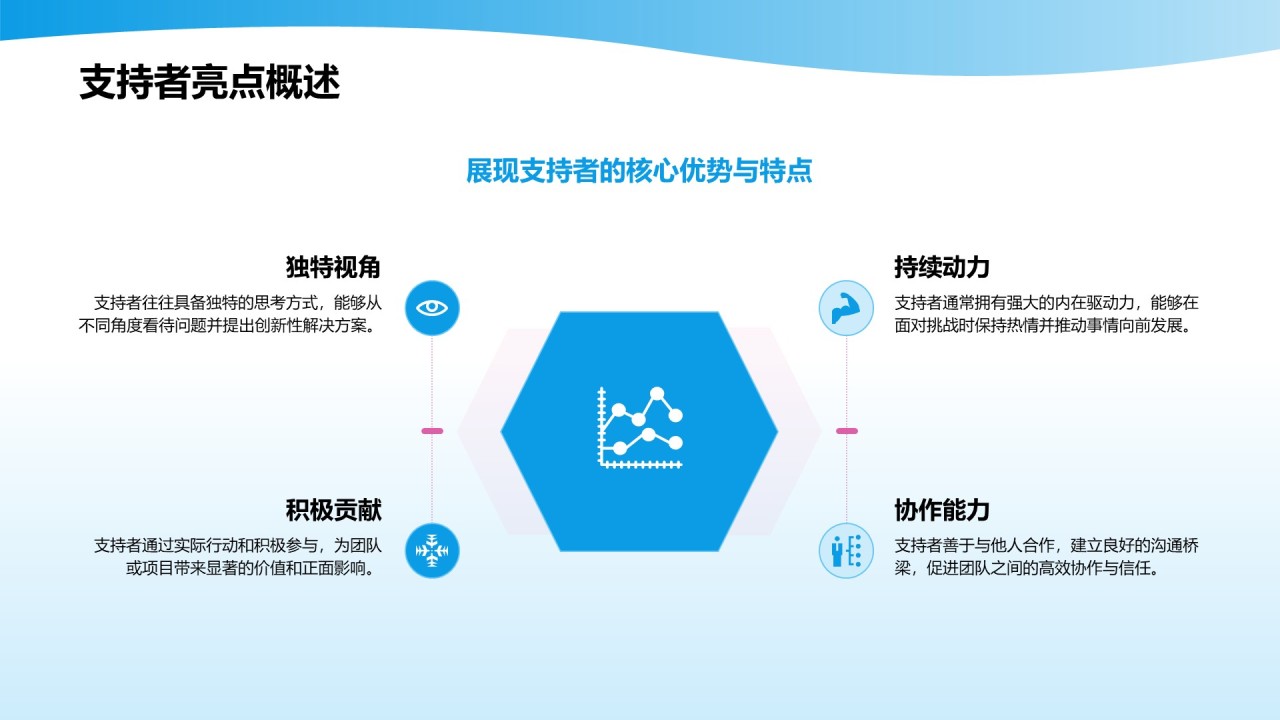 蓝色3D风口腔医学研究毕业答辩PPT模板