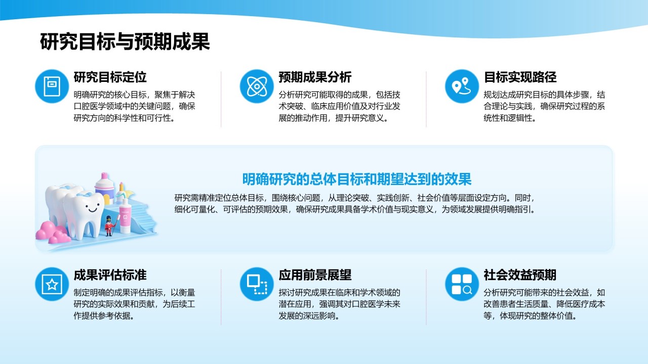 蓝色3D风口腔医学研究毕业答辩PPT模板