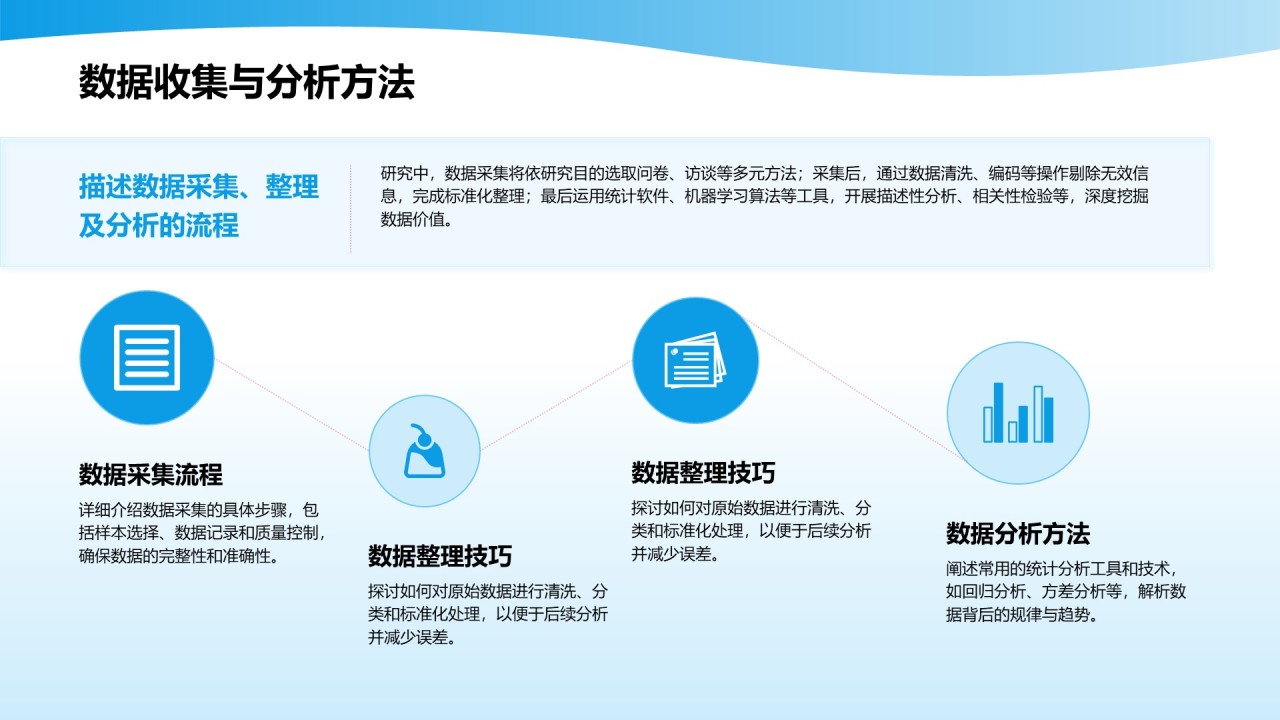 蓝色3D风口腔医学研究毕业答辩PPT模板