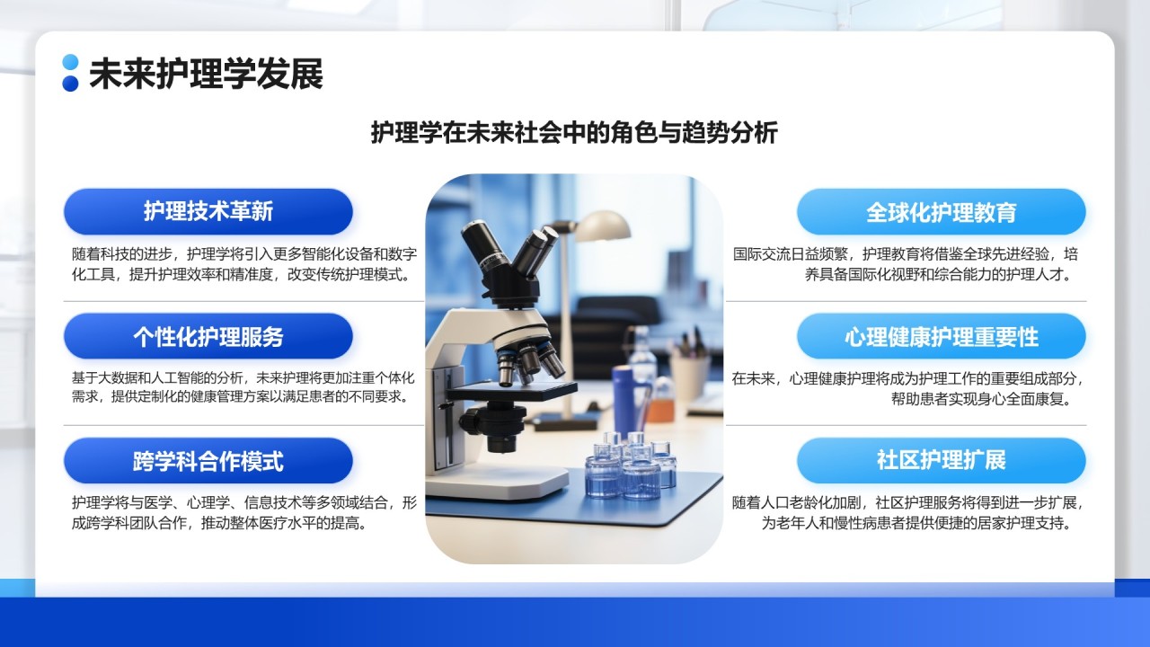 蓝色扁平风护理学研究生毕业答辩PPT模板