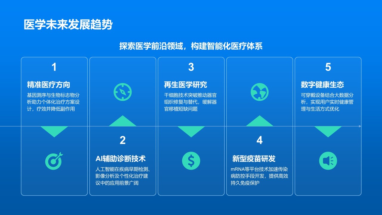 蓝色插图风医学研究进展汇报PPT模板