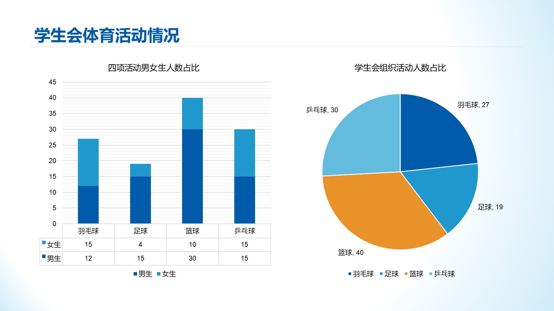 蓝色简约风学生会个人竞选演讲PPT模板