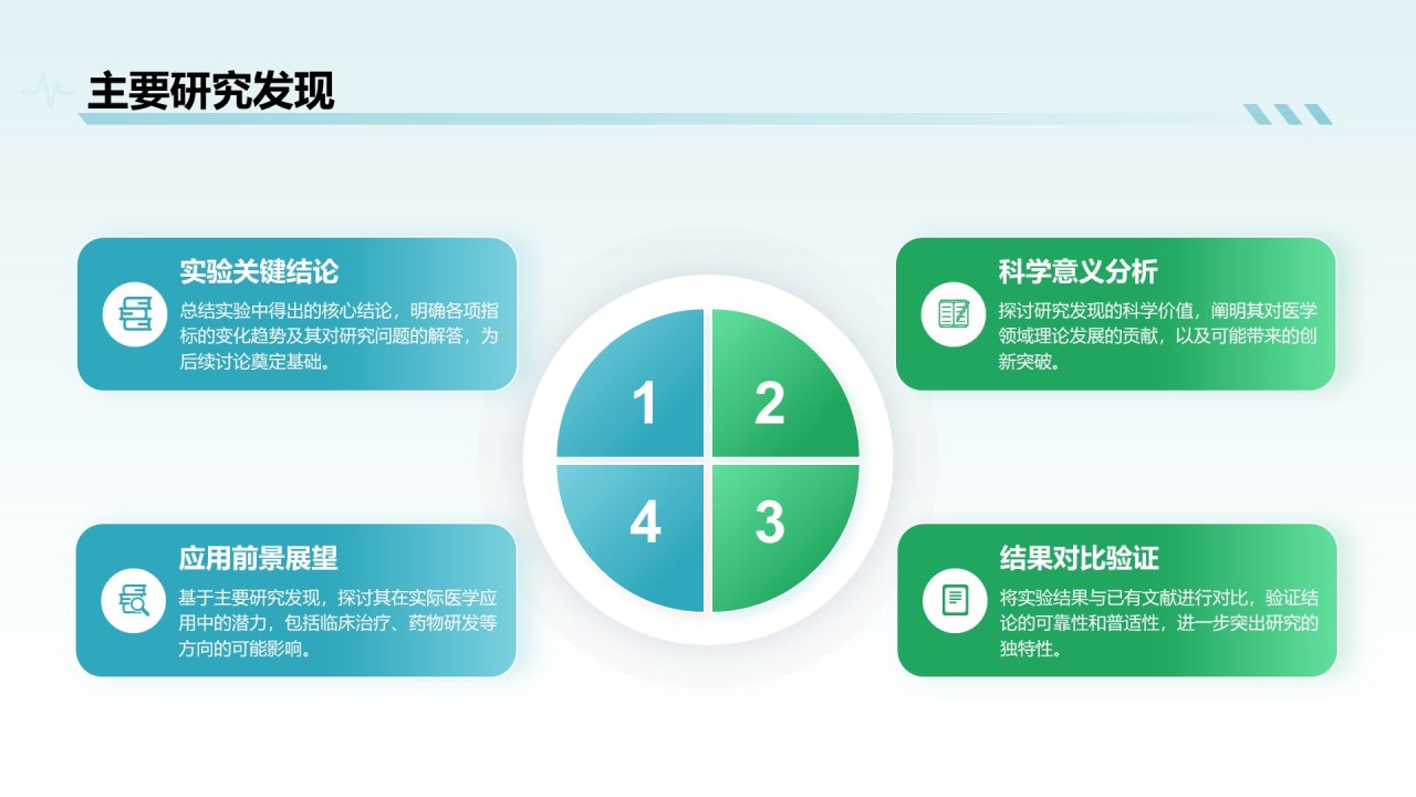 蓝色简约风医学科研毕业答辩PPT模板