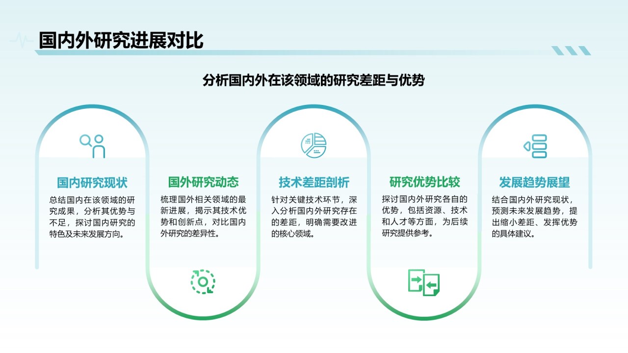 蓝色简约风医学科研毕业答辩PPT模板