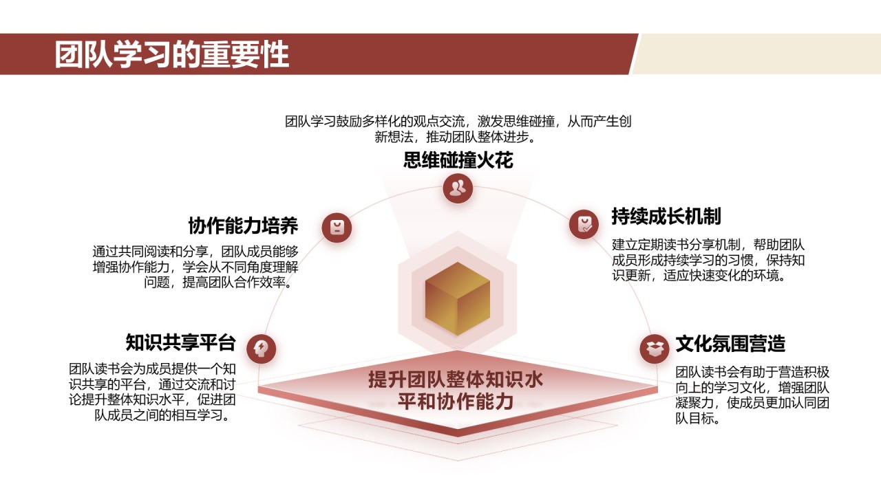 棕色3D风团队读书分享会PPT模板