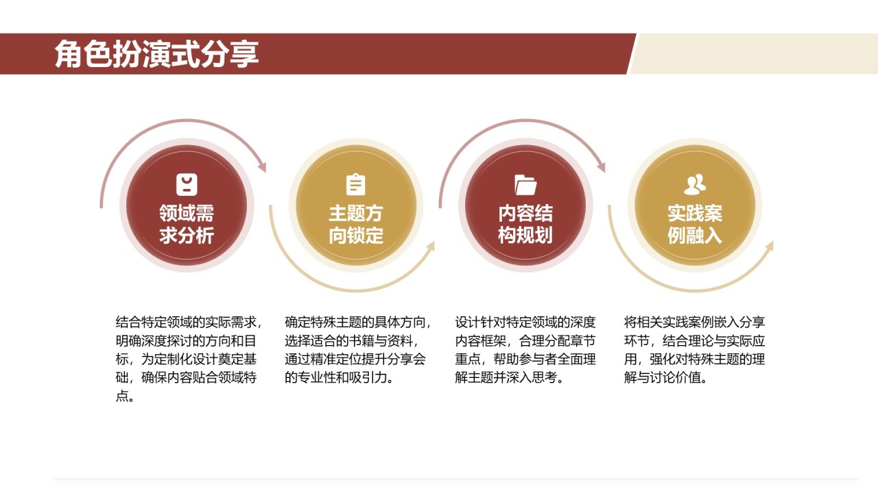 棕色3D风团队读书分享会PPT模板
