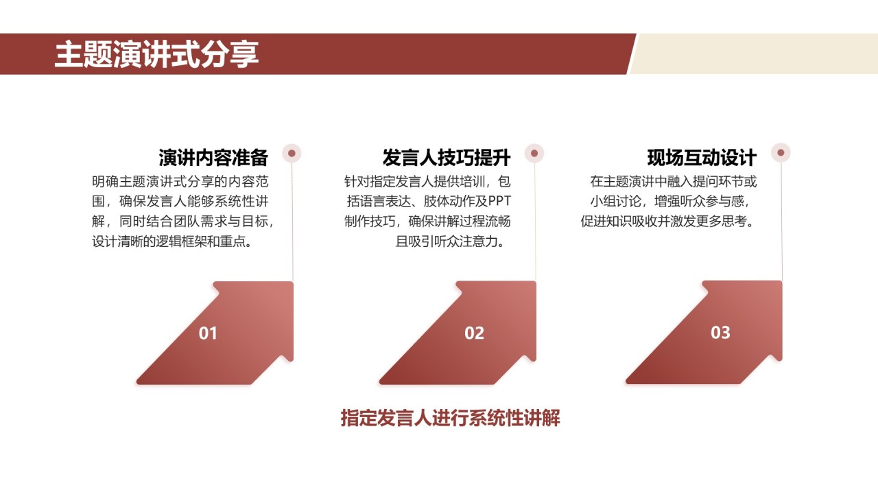棕色3D风团队读书分享会PPT模板