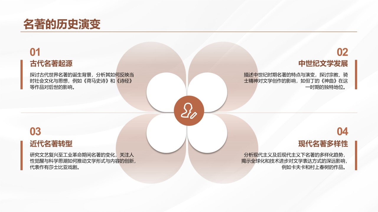 棕色商务风世界名著推荐与感悟PPT模板