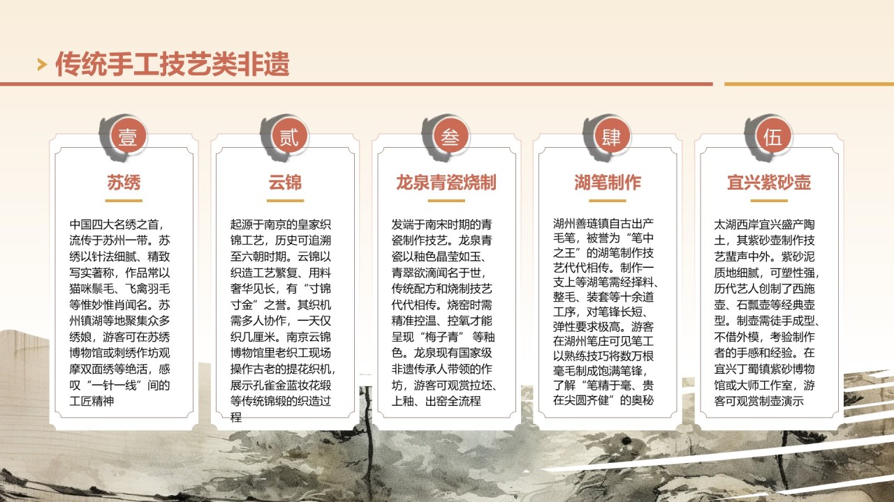 黄色国风非遗旅游路线策划PPT模板