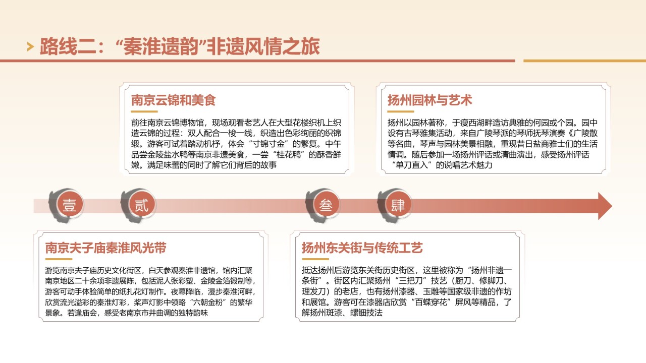 黄色国风非遗旅游路线策划PPT模板