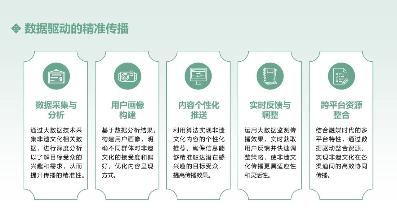 绿色中国传统风非遗文化的传承与推广PPT模板