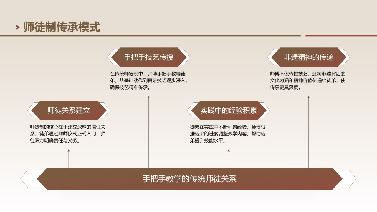 棕色中国风非遗技艺与精神的传承PPT模板