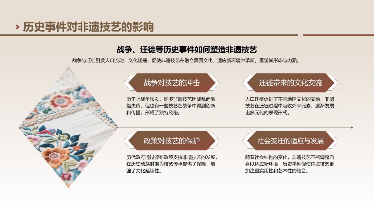 棕色中国风非遗技艺与精神的传承PPT模板