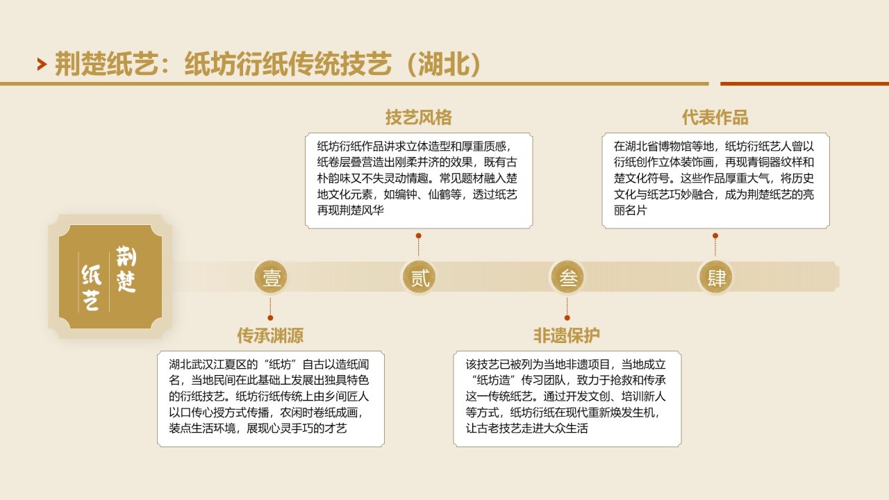 黄色国风非遗衍纸技艺赏析PPT模板
