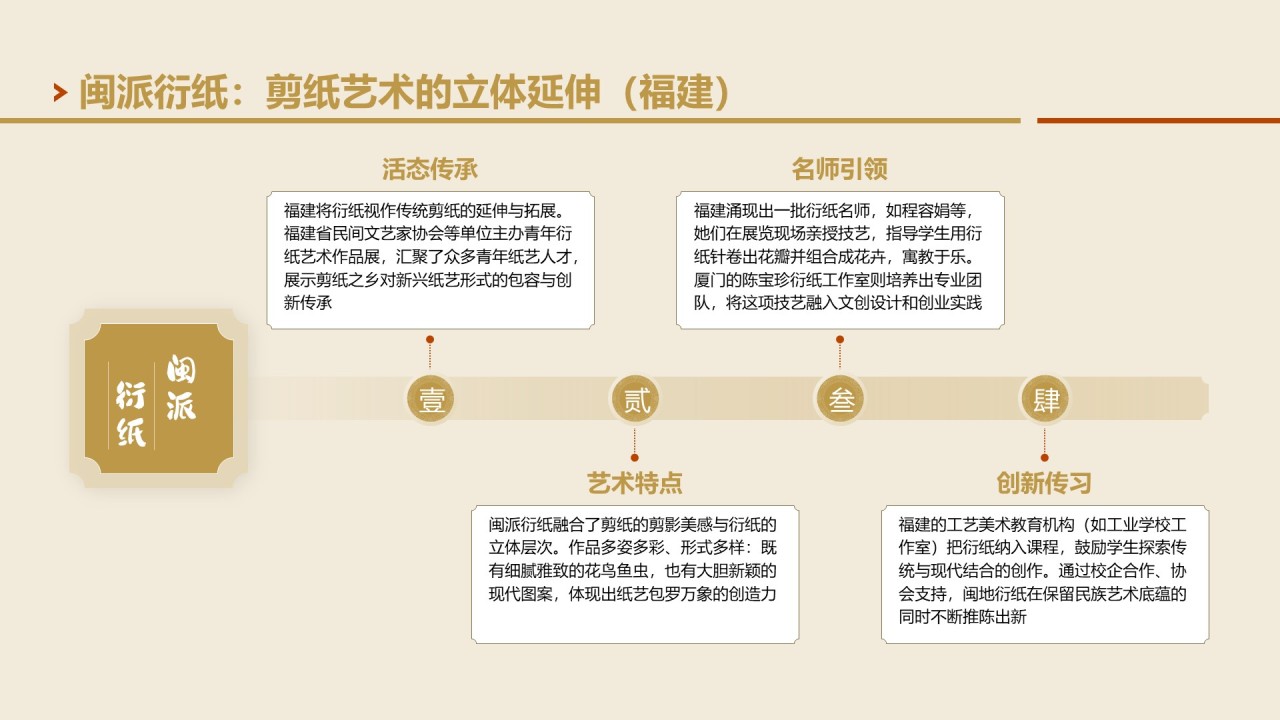 黄色国风非遗衍纸技艺赏析PPT模板